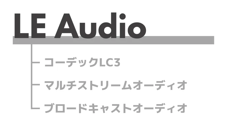 BluetoothのLE Audio